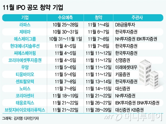 투자 구미 당기는 '공모주 큰상' 돈 좀 벌어볼까