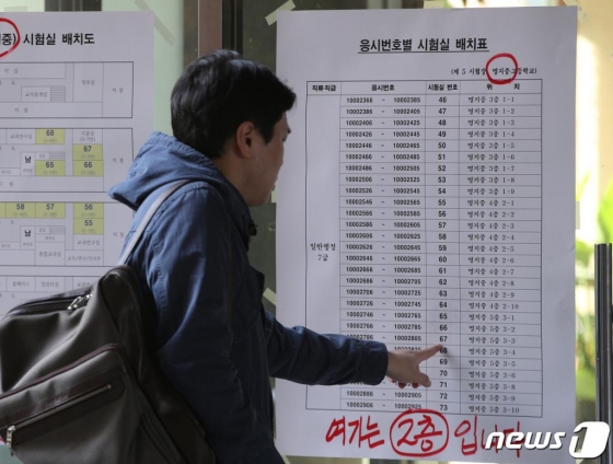 국가공무원 7급 공채에 809명 최종합격...여성 합격률 소폭 하락 - 머니투데이 국가공무원 7급 공채에 809명 최종합격...여성 합격률 소폭 하락 - 머니투데이