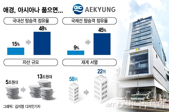 그래픽=김지영 디자인기자