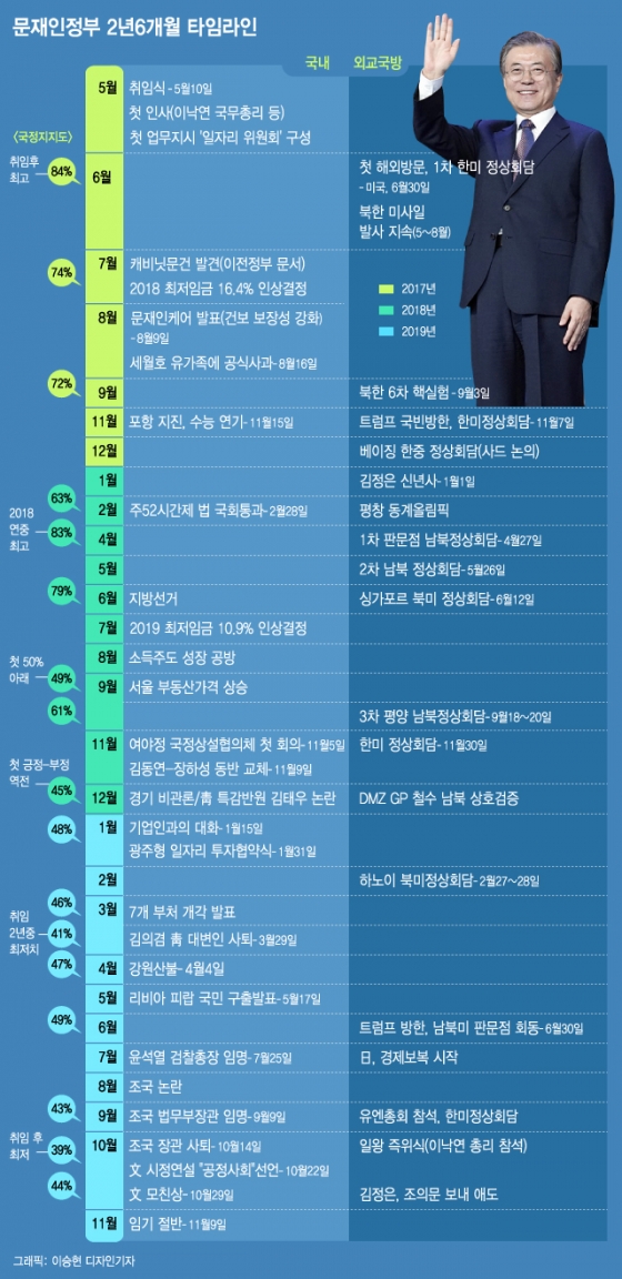 /그래픽=이승현 기자