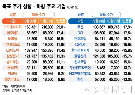 @머니투데이 김지영 디자인기자