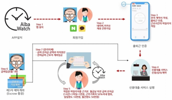 내년부터 월급 가불받을 수 있다…방법은? - 머니투데이