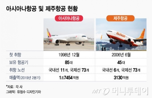 2조원 베팅, 하루 남았다…아시아나 새주인은 누구?