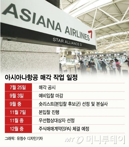 2조원 베팅, 하루 남았다…아시아나 새주인은 누구?