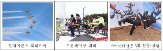 항공레저스포츠제전 프로그램. /자료=국토교통부