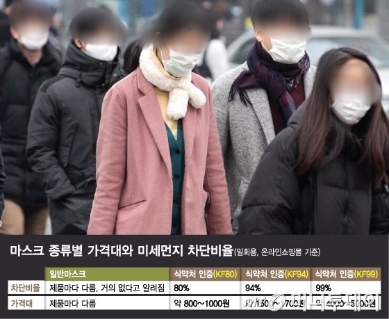 집안 구석에 설치한 공기청정기, '여기'로 옮기세요