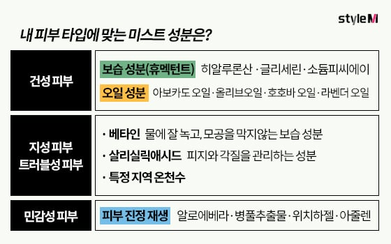 /표=이은 기자, 도움말=와인피부과성형외과  김홍석 대표원장