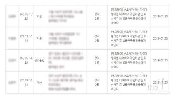 2019.11.7. 현재 변협 홈페이지 징계정보공개 중 '명의대여'로 징계받은 변호사들의 징계내역 일부. 상당부분 정직이다./변협 홈피 캡쳐