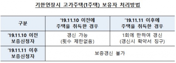 사진= HUG