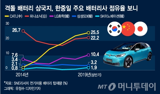 '761마력' 포르쉐 전기차 타이칸…심장은 '한국산'