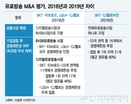 '7부능선' 넘은 유료방송 재편…샴페인은 아직 이르다