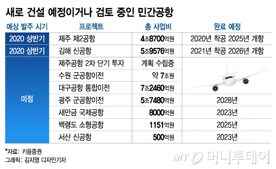 아시아나 보낸 금호…비행기 떠나도 공항 남는다