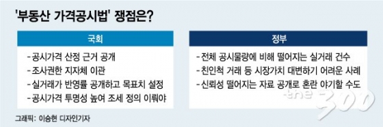 이법꼭]재산권 직결된 공시가격…현실화 방법은 어디에 - 머니투데이