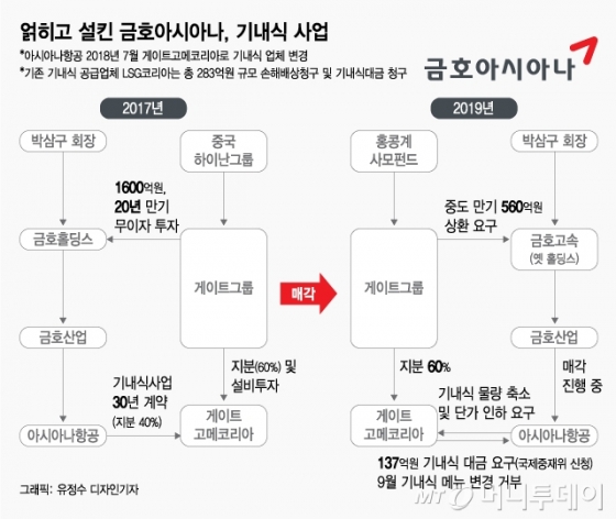 아시아나 매각에도 끝나지 않은 금호의 고민