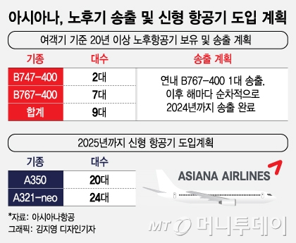 현대家 새식구 '아시아나' 약점 지우고 오명 벗는다