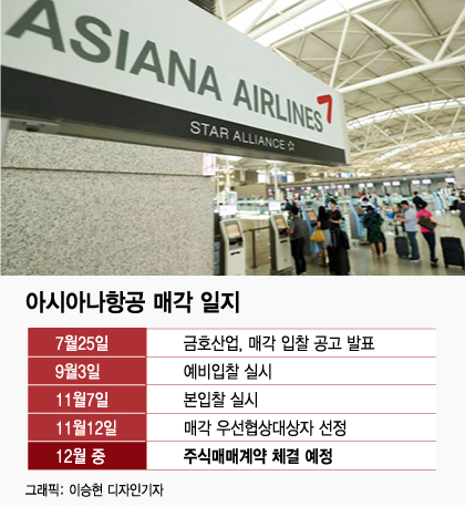 한창수 아시아나 사장 "수익성 중심 항공사로 거듭날 것 "