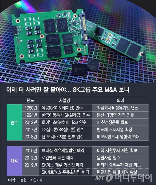 [단독]"3년내 다 없애라"는 최태원…26년전 이건희 보인다