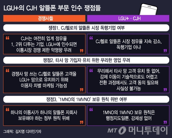 "끝날 때까지 끝난 게 아니다"···'헬로모바일' 분리매각 불씨