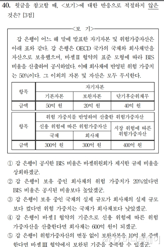 화제의 국어영역 40번 문항/사진제공=한국교육과정평가원