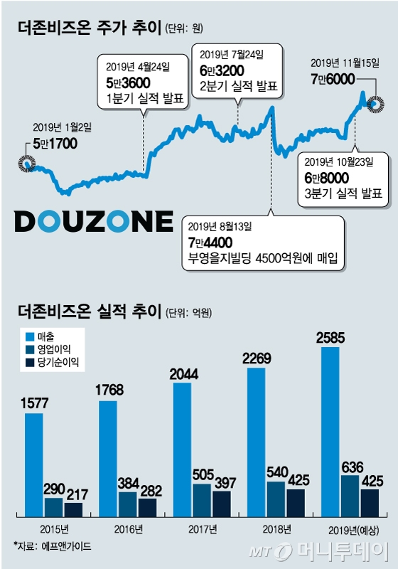 @임종철 디자인기자