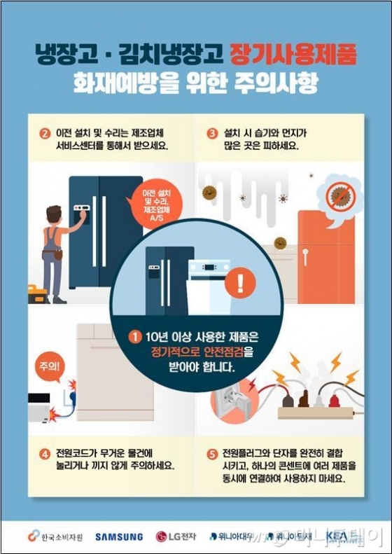 /사진제공=한국소비자원