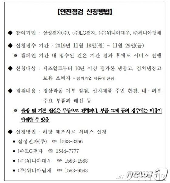 /사진제공=한국소비자원