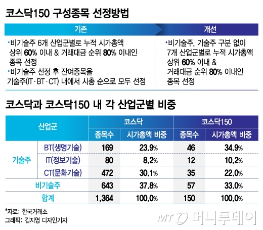 @머니투데이 김지영 디자인기자