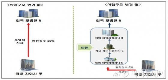 빨대기업, 도관회사…국세청 구글세 칼 뺐다