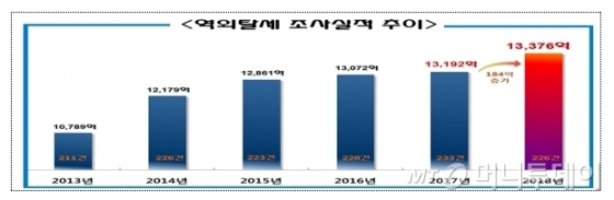 빨대기업, 도관회사…국세청 구글세 칼 뺐다