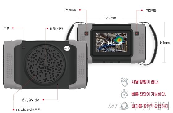 초음파 카메라 BATCAM 2.0 부위별 기능 설명./사진제공=에스엠인스트루먼트