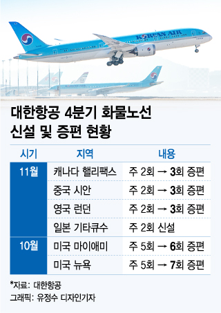 성수기 잡자 성수기 잡자