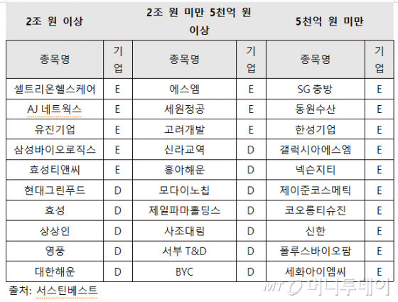 자료제공=서스틴베스트