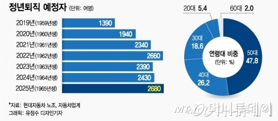 [MT리포트] 현대차 노조가 사는 그 세상…한국사회의 축소판