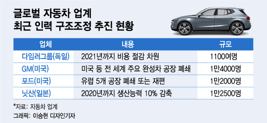 [MT리포트] 현대차 노조가 사는 그 세상…한국사회의 축소판