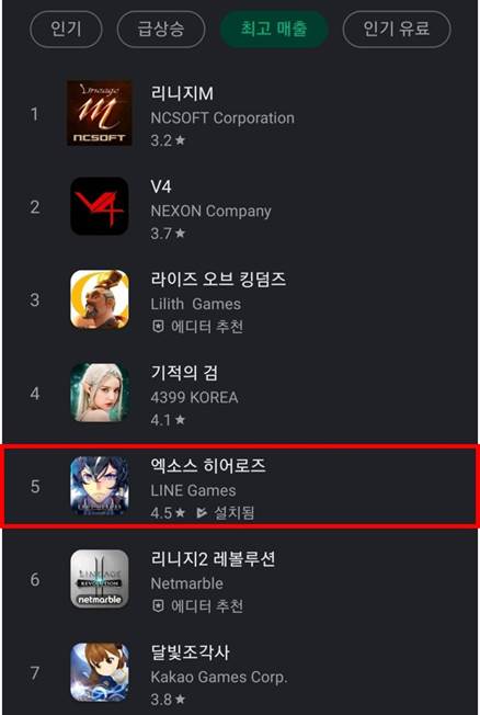 ‘엑소스 히어로즈’ 앱마켓 매출 5위 안착…초반 상승세