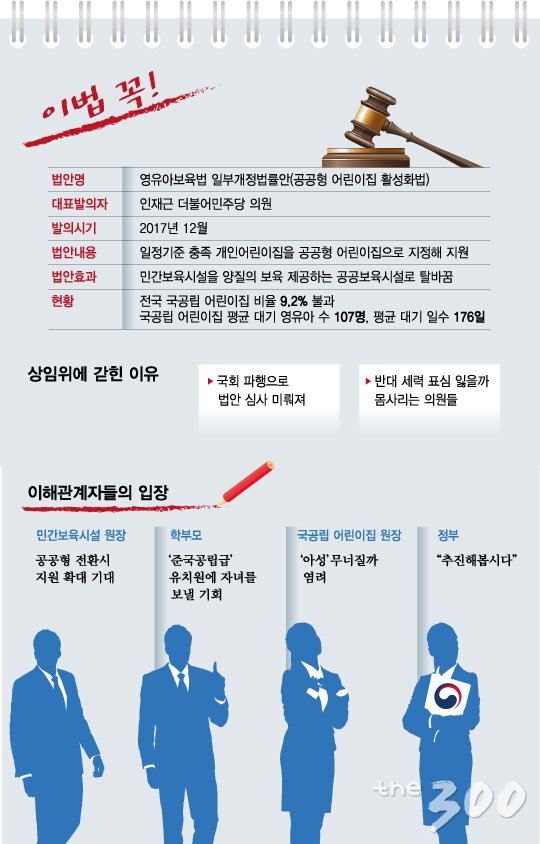 이법꼭]국공립어린이집 '하늘의 별따기' 여전…2년묵은 '해결책' - 머니투데이