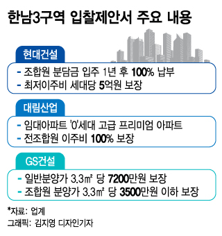 한남3구역 '입찰무효'… "불수용시 조합도 수사"