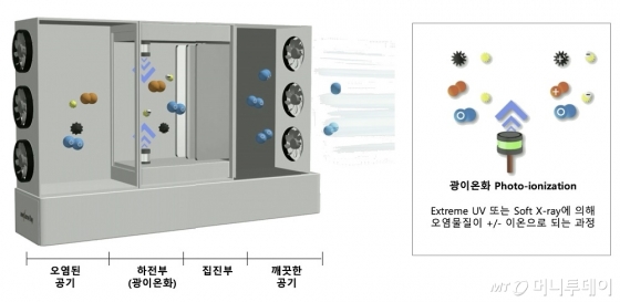 어썸레이 공기정화장치 및 광이온화 모식도/사진제공=어썸레이