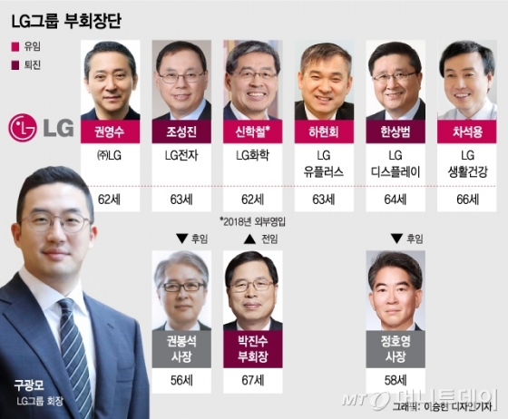 '미스터 세탁기'의 퇴장, LG 구광모式 세대교체 가속