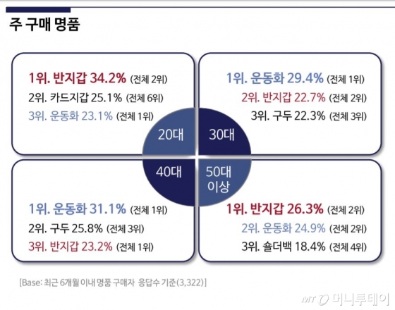 자료=롯데멤버스<br>
