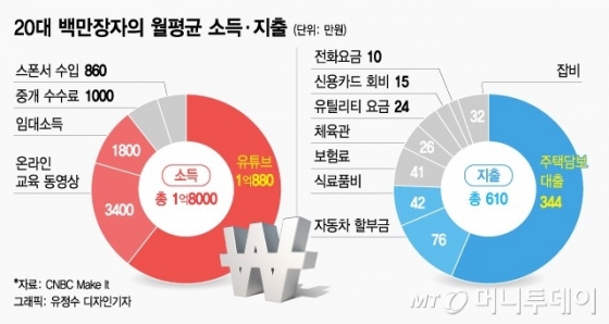 /그래프=유정수 디자이너