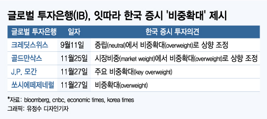 “삼성전자를 지금이라도 매수할까요?”