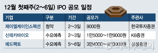 AI 바이오 나란히 등판..제이엘케이인스펙션 청약