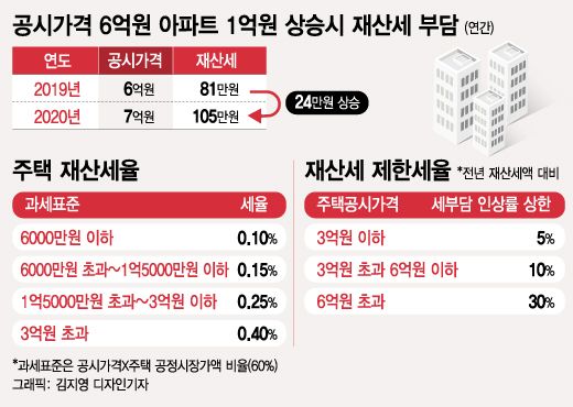 재산세율 관련표