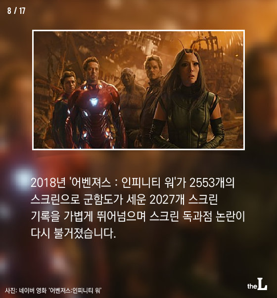 [카드뉴스] '겨울왕국2' 스크린 독과점 논란