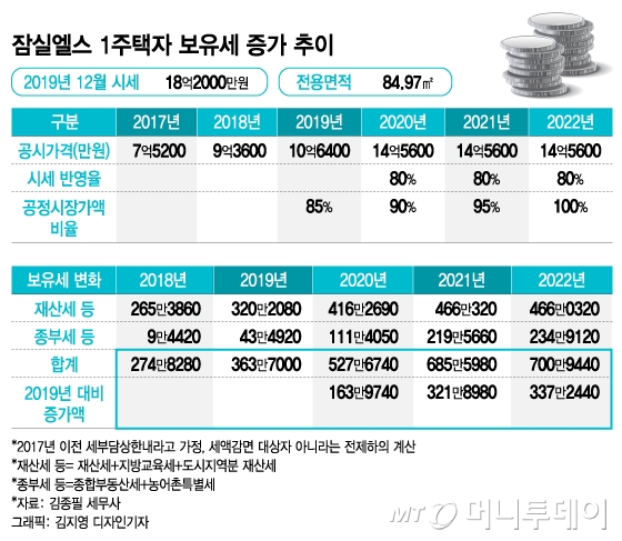 Mtë¦¬í¬íŠ¸ ì¢…ë¶€ì„¸ëŠ