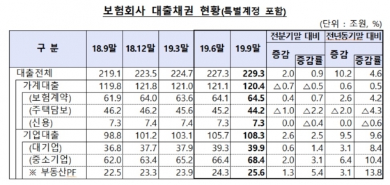 자료=금융감독원