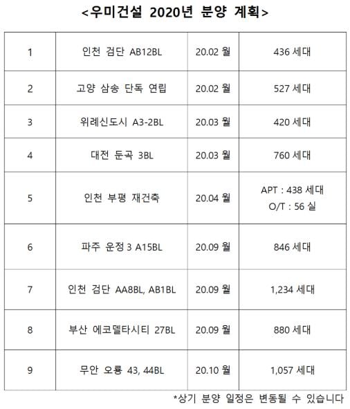 사진= 우미건설