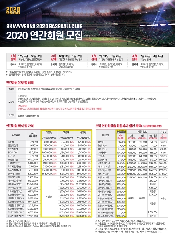 SK와이번스가 4일부터 2020 연간회원을 모집한다./사진=SK 와이번스