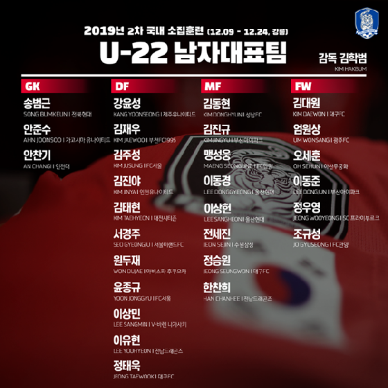 U-22대표팀 국내 소집훈련 28인 명단./사진=대한축구협회